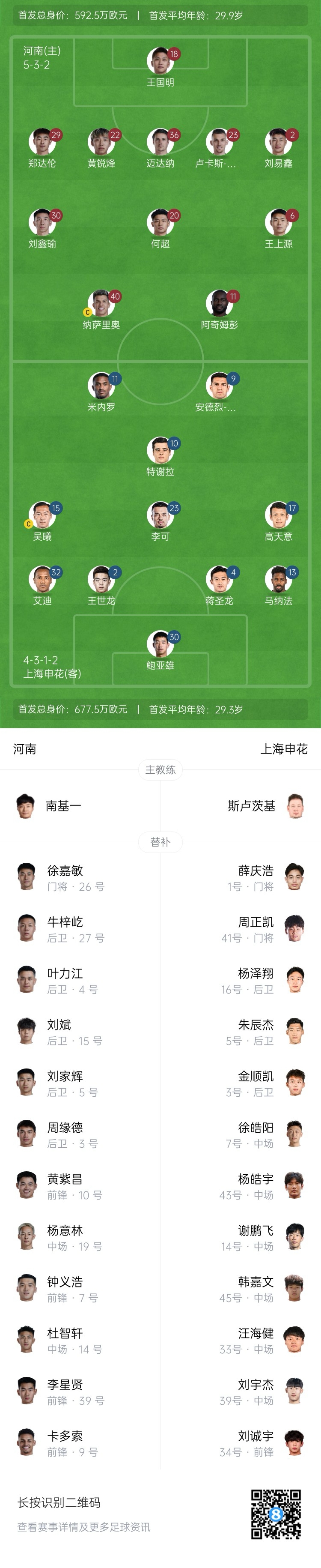 河南vs申花首发：阿奇姆彭、王上源先发，蒋圣龙、高天意出战